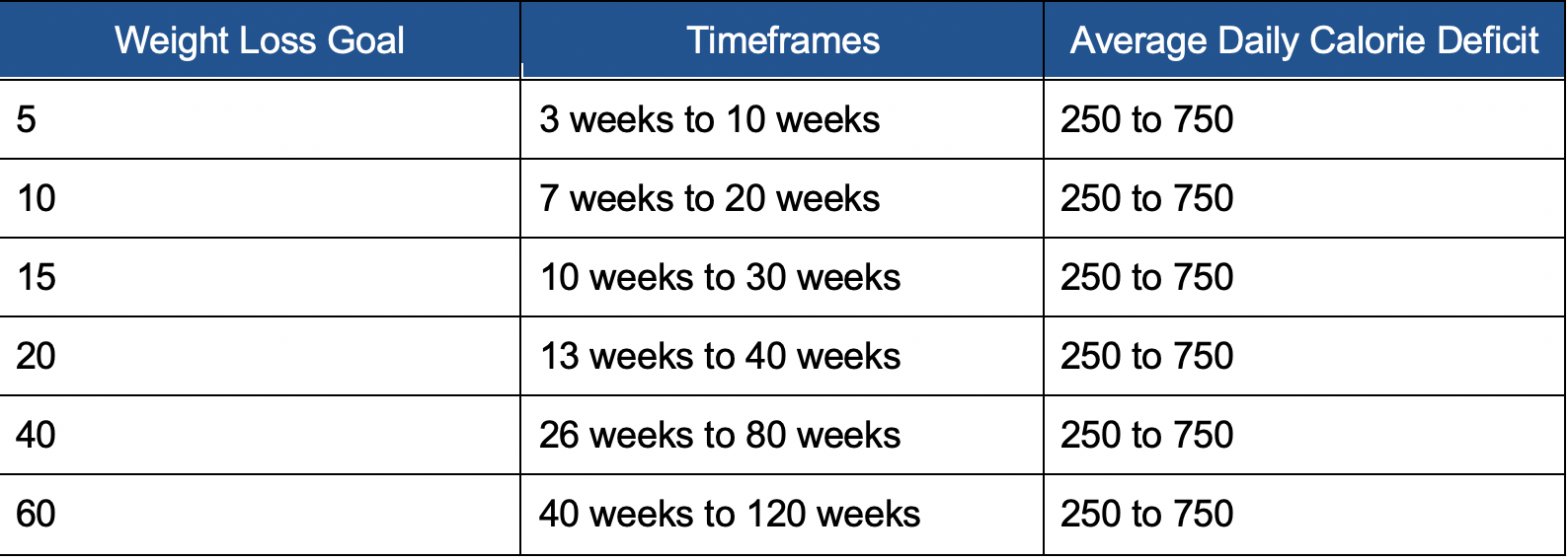 A Sensible Approach to Dietary New Year’s Resolutions